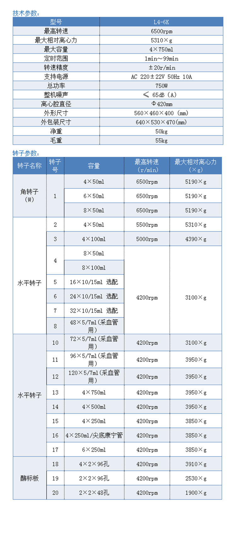 L4-6K台式低速离心机参数