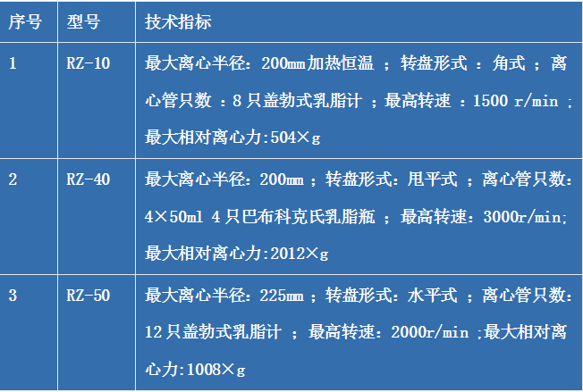 介绍台式离心机