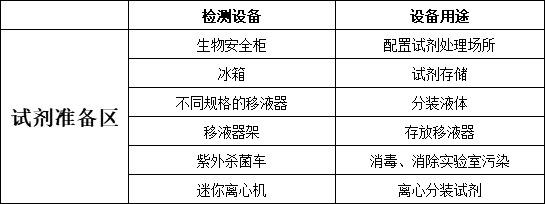 新型冠状病毒检测试剂准备区