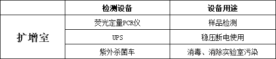 新型冠状病毒检测扩增室