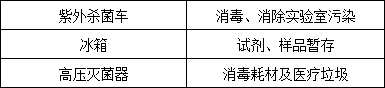 新型冠状病毒检测区域