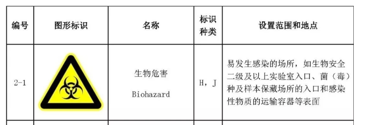 惊！离心机也需贴生物危害标识，你了解生物危害吗？